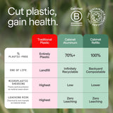 Non-Drowsy Allergy Relief Aluminum Bottle - 30ct